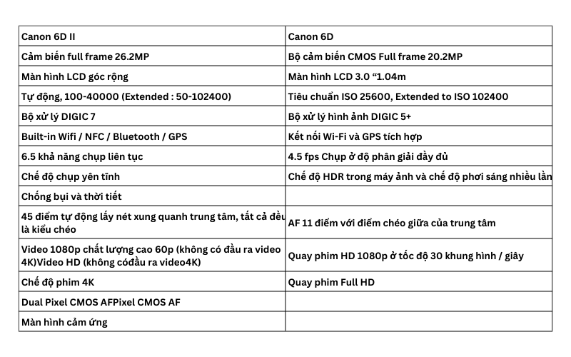 So sánh 6d và 6d2 